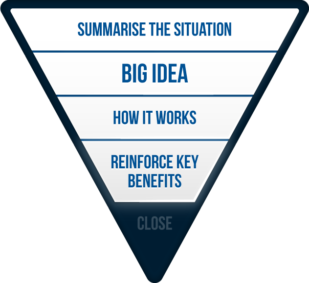 Execute: Reinforce key benefits